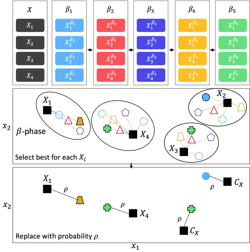 SSA-NSGA-II